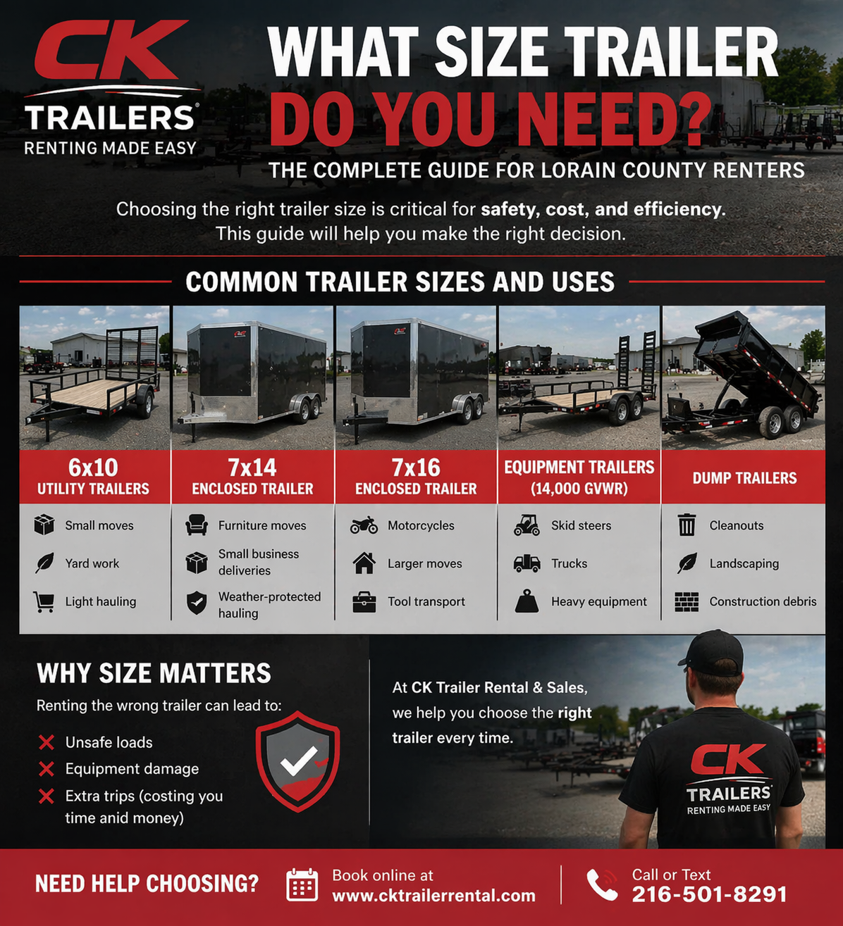 CK Trailers infographic showing common trailer sizes and their uses for Lorain County renters